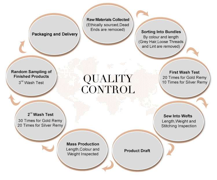 Quality is always our highest priority